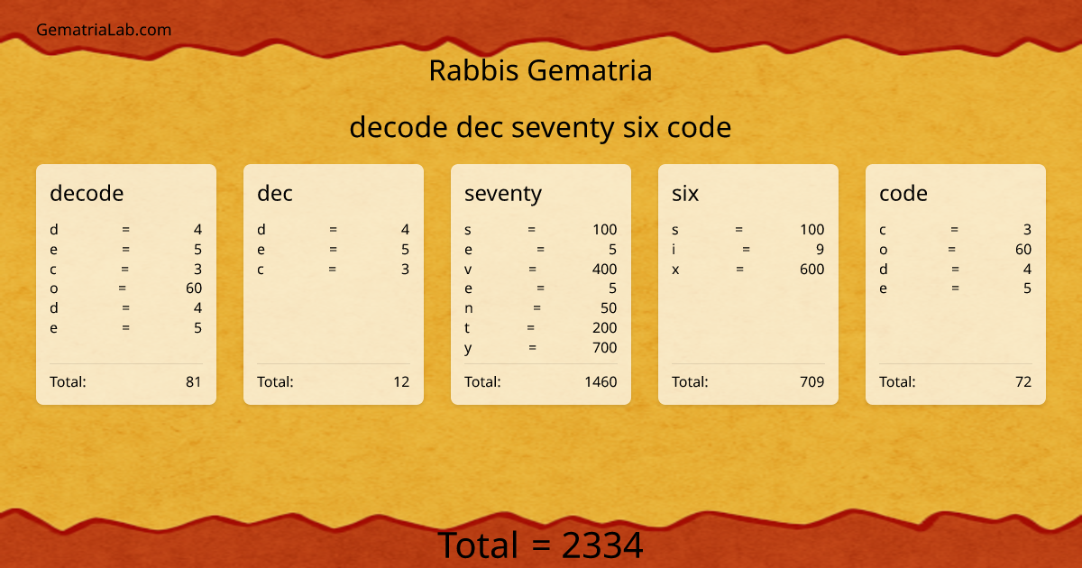 decode dec seventy six code in rabbis Gematria